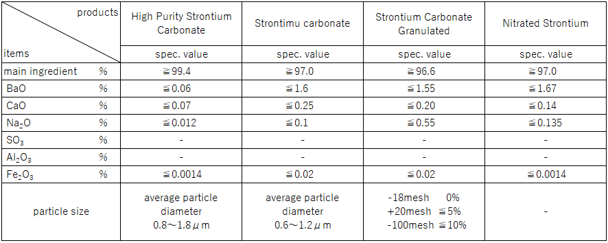 Strontium | Honjo Chemical Corporation